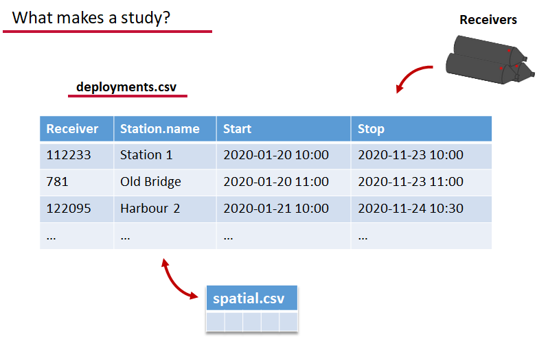 deployments.csv in Actel