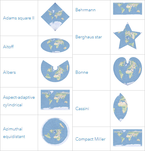 Examples of map projections (different distortion patterns)