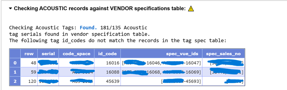 OTN Database - path of data through the system