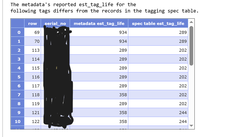 OTN Database - path of data through the system