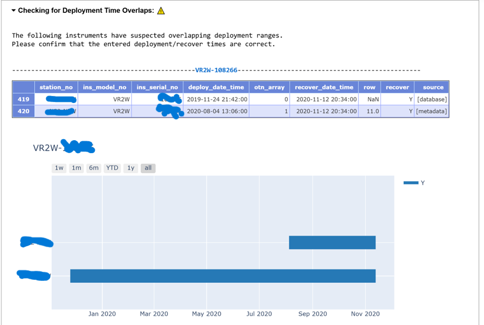 OTN Database - path of data through the system