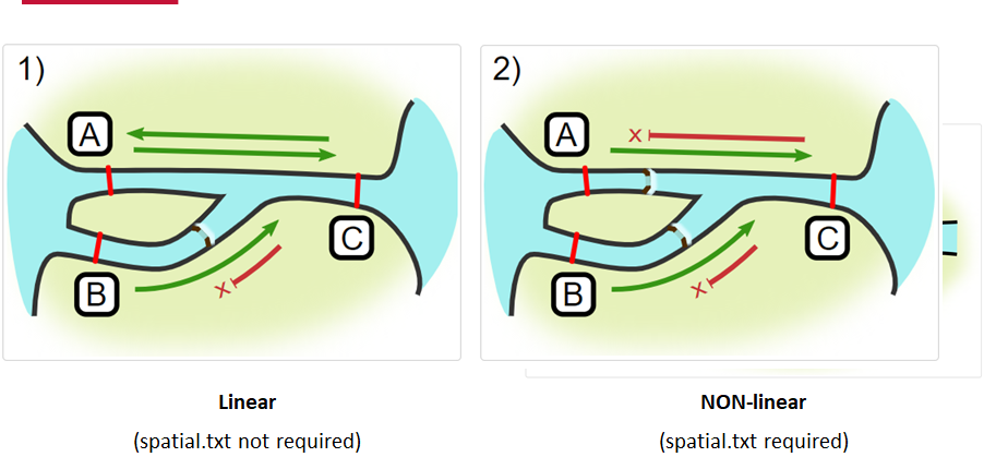 Actel spatial diagram challenge