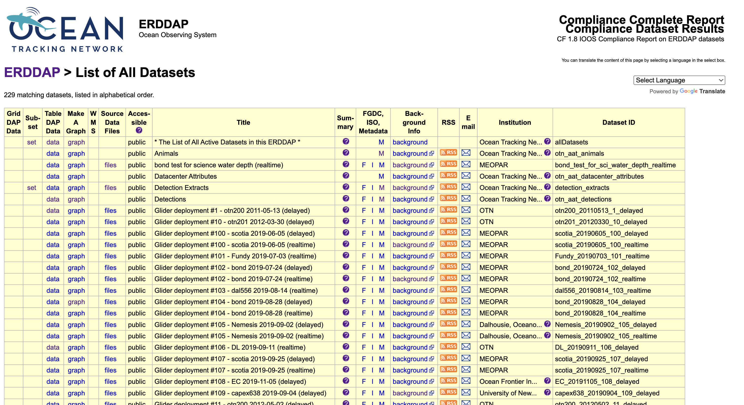 ERDDAP main dataset catalog showing dataset titles, links, and dataset IDs