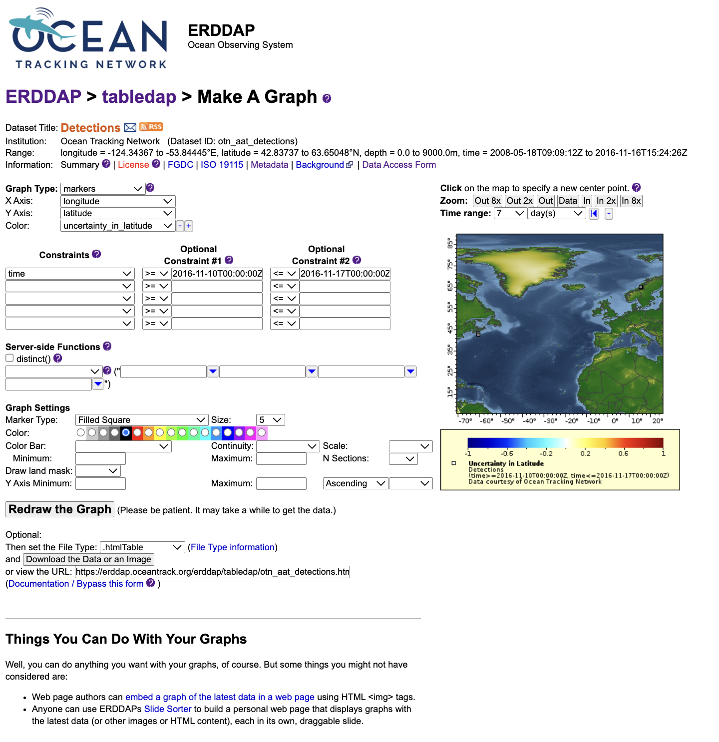 ERDDAP Make A Graph interface showing variable selection and plot preview