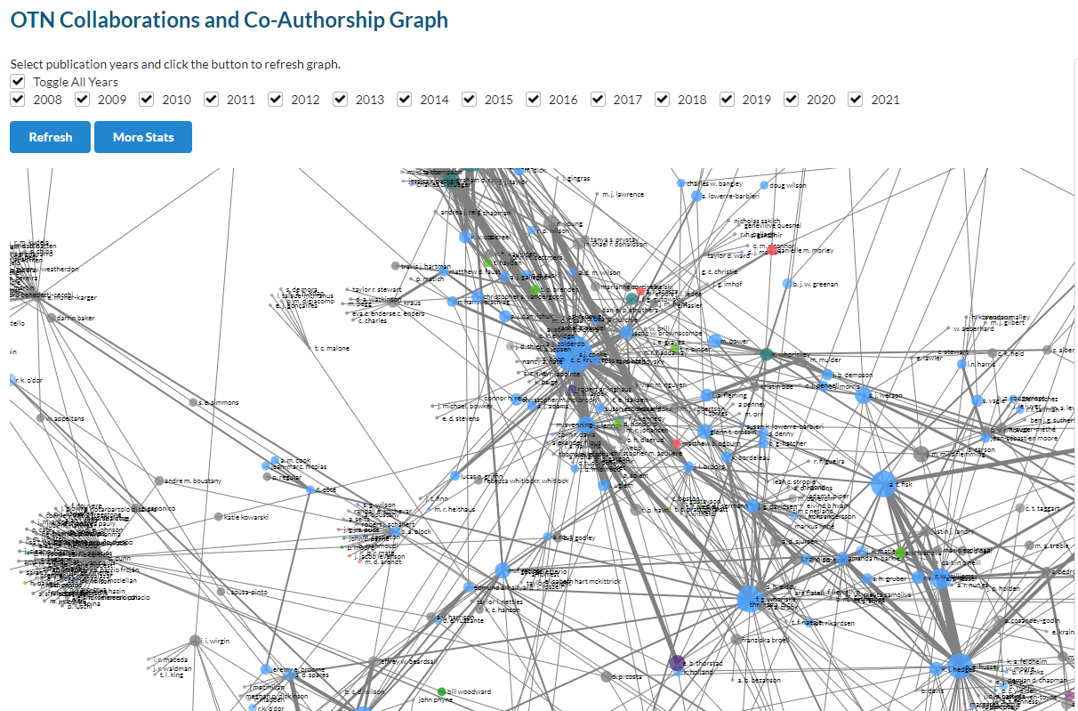 Bibliography Graph